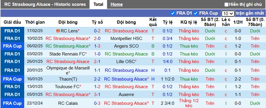 Nhận định, soi kèo Strasbourg vs Brest, 23h15 ngày 23/2 - Ảnh 1