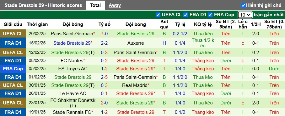 Nhận định, soi kèo Strasbourg vs Brest, 23h15 ngày 23/2 - Ảnh 2