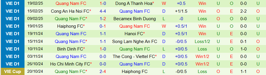 Nhận định, Soi kèo Thanh Hóa vs Quảng Nam, 18h00 ngày 23/2 - Ảnh 1