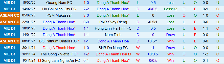 Nhận định, Soi kèo Thanh Hóa vs Quảng Nam, 18h00 ngày 23/2 - Ảnh 2