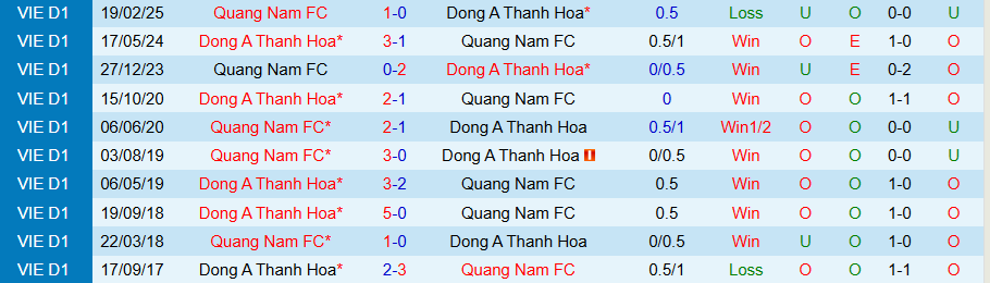 Nhận định, Soi kèo Thanh Hóa vs Quảng Nam, 18h00 ngày 23/2 - Ảnh 3