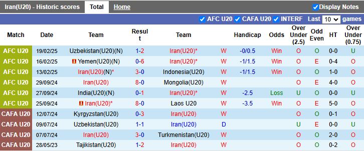 Nhận định, Soi kèo U20 Iran vs U20 Nhật Bản, 15h15 ngày 23/2 - Ảnh 1