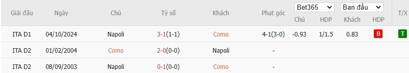 Soi kèo phạt góc Como vs Napoli, 18h30 ngày 23/02 - Ảnh 6