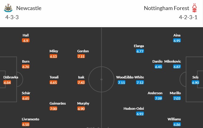 Soi kèo phạt góc Newcastle vs Nottingham, 21h ngày 23/02 - Ảnh 3