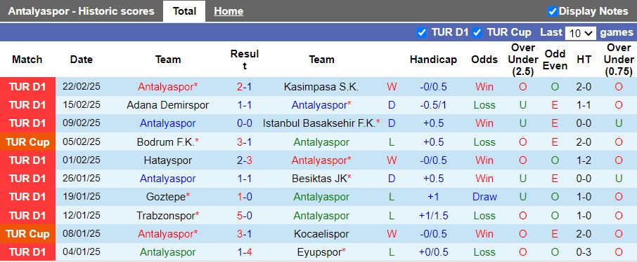 Nhận định, Soi kèo Antalyaspor vs Besiktas, 19h00 ngày 25/2 - Ảnh 1