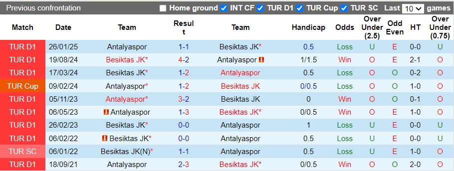 Nhận định, Soi kèo Antalyaspor vs Besiktas, 19h00 ngày 25/2 - Ảnh 3