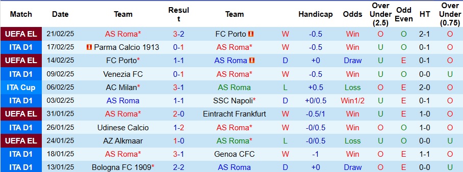 Nhận định, soi kèo AS Roma vs Monza, 2h45 ngày 25/2 - Ảnh 1