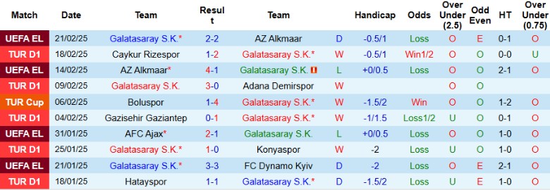 Nhận định, Soi kèo Galatasaray vs Fenerbahce, 0h00 ngày 25/2 - Ảnh 1