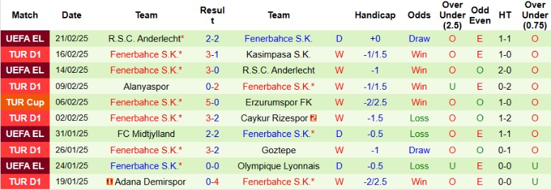 Nhận định, Soi kèo Galatasaray vs Fenerbahce, 0h00 ngày 25/2 - Ảnh 2