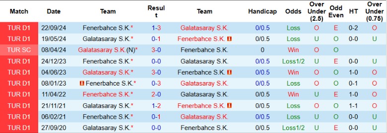 Nhận định, Soi kèo Galatasaray vs Fenerbahce, 0h00 ngày 25/2 - Ảnh 3