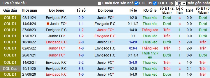 Nhận định, Soi kèo Junior vs Envigado, 7h30 ngày 25/02 - Ảnh 3