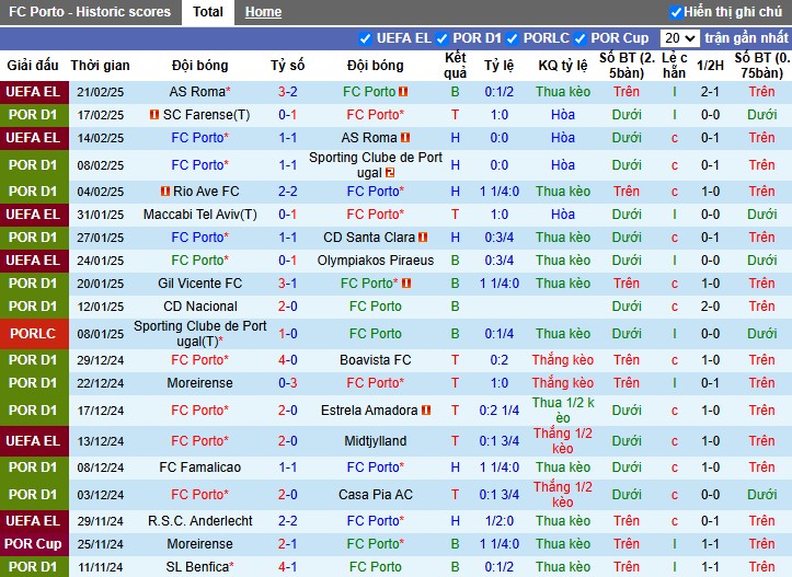 Nhận định, Soi kèo Porto vs Vitoria Guimaraes, 3h15 ngày 25/02 - Ảnh 1