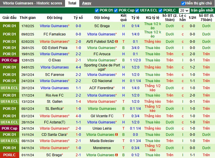 Nhận định, Soi kèo Porto vs Vitoria Guimaraes, 3h15 ngày 25/02 - Ảnh 2