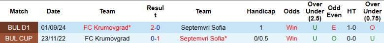 Nhận định, Soi kèo Septemvri Sofia vs Krumovgrad, 22h30 ngày 24/2 - Ảnh 3