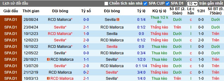 Nhận định, Soi kèo Sevilla vs Mallorca, 3h ngày 25/02 - Ảnh 3