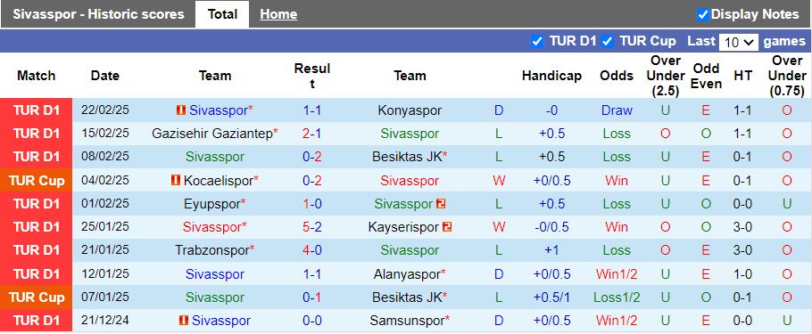 Nhận định, Soi kèo Sivasspor vs Bodrum, 19h00 ngày 25/2 - Ảnh 1