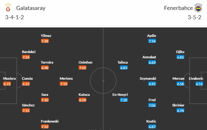 Soi kèo phạt góc Galatasaray vs Fenerbahce, 0h ngày 25/02 - Ảnh 3