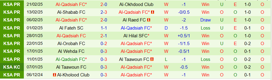 Nhận định, Soi kèo Al-Ahli vs Al-Qadsiah, 00h30 ngày 26/2 - Ảnh 1