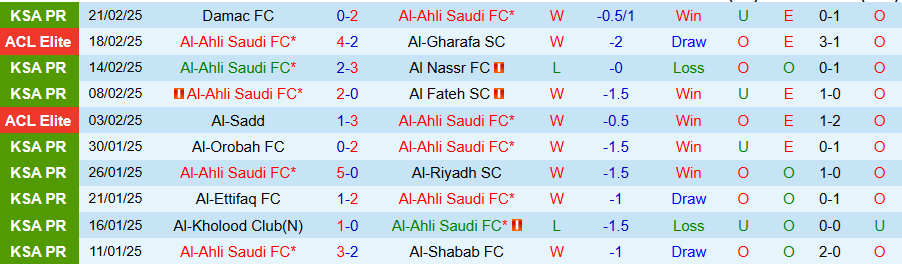 Nhận định, Soi kèo Al-Ahli vs Al-Qadsiah, 00h30 ngày 26/2 - Ảnh 2