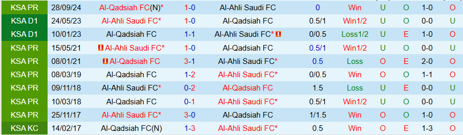 Nhận định, Soi kèo Al-Ahli vs Al-Qadsiah, 00h30 ngày 26/2 - Ảnh 3