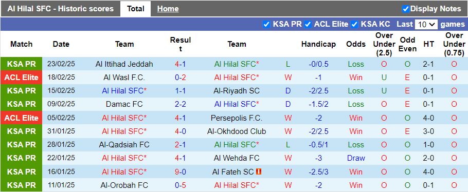 Nhận định, Soi kèo Al Hilal vs Al-Kholood, 22h30 ngày 25/2 - Ảnh 1