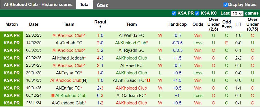 Nhận định, Soi kèo Al Hilal vs Al-Kholood, 22h30 ngày 25/2 - Ảnh 2