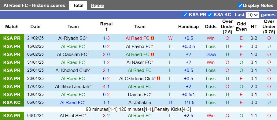 Nhận định, Soi kèo Al Raed vs Al Shabab, 21h10 ngày 25/2 - Ảnh 1