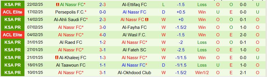 Nhận định, Soi kèo Al Wehda vs Al Nassr, 23h00 ngày 25/2 - Ảnh 1