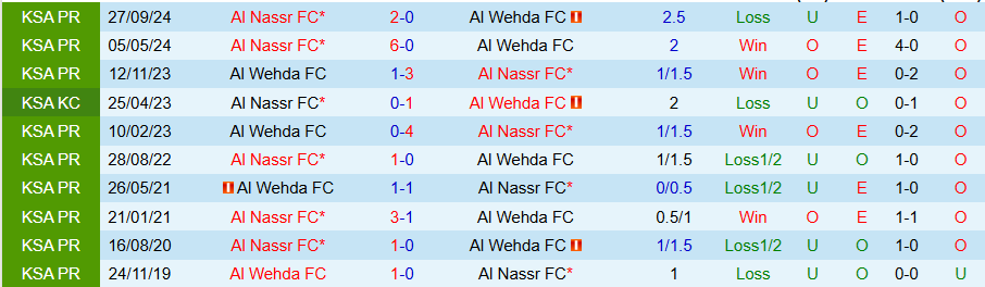 Nhận định, Soi kèo Al Wehda vs Al Nassr, 23h00 ngày 25/2 - Ảnh 3