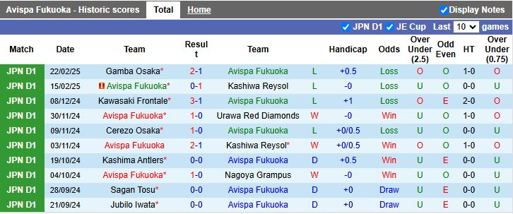 Nhận định, Soi kèo Avispa Fukuoka vs Kawasaki Frontale, 17h00 ngày 26/2 - Ảnh 1