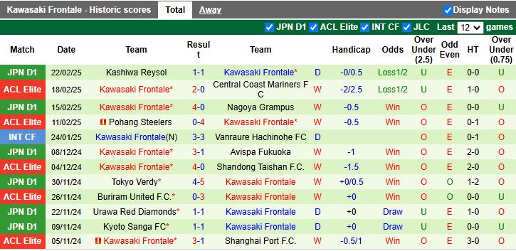 Nhận định, Soi kèo Avispa Fukuoka vs Kawasaki Frontale, 17h00 ngày 26/2 - Ảnh 2