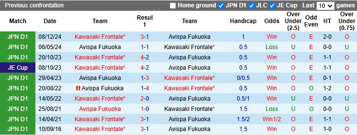 Nhận định, Soi kèo Avispa Fukuoka vs Kawasaki Frontale, 17h00 ngày 26/2 - Ảnh 3