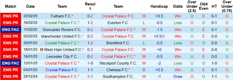 Nhận định, Soi kèo Crystal Palace vs Aston Villa, 2h30 ngày 26/2 - Ảnh 1