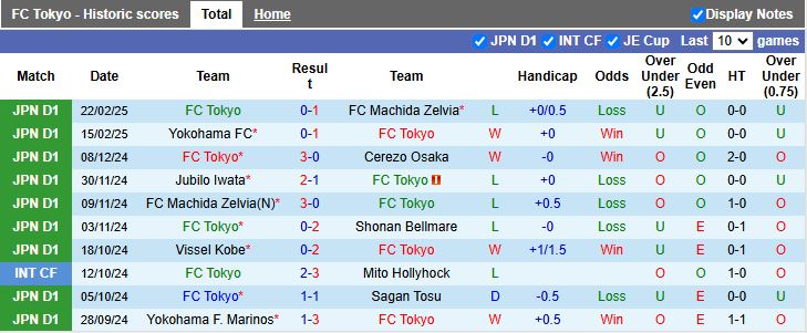 Nhận định, Soi kèo FC Tokyo vs Nagoya Grampus, 17h00 ngày 26/2 - Ảnh 1