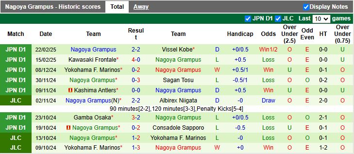 Nhận định, Soi kèo FC Tokyo vs Nagoya Grampus, 17h00 ngày 26/2 - Ảnh 2