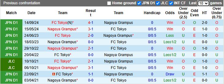 Nhận định, Soi kèo FC Tokyo vs Nagoya Grampus, 17h00 ngày 26/2 - Ảnh 3