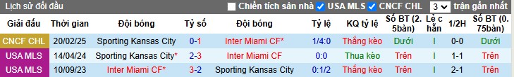 Nhận định, Soi kèo Inter Miami vs Sporting KC, 8h ngày 26/02 - Ảnh 3