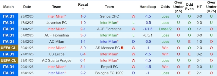 Nhận định, soi kèo Inter Milan vs Lazio, 3h ngày 26/2 - Ảnh 1