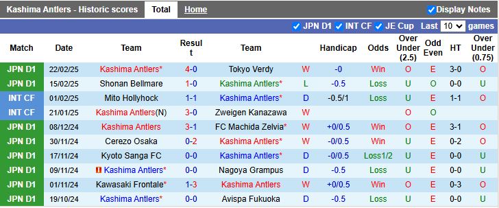 Nhận định, Soi kèo Kashima Antlers vs Albirex Niigata, 17h00 ngày 26/2 - Ảnh 1