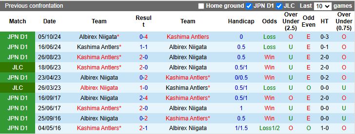 Nhận định, Soi kèo Kashima Antlers vs Albirex Niigata, 17h00 ngày 26/2 - Ảnh 3