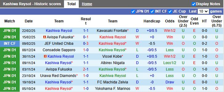 Nhận định, Soi kèo Kashiwa Reysol vs Cerezo Osaka, 17h00 ngày 26/2 - Ảnh 1