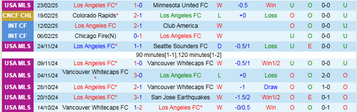 Nhận định, Soi kèo Los Angeles FC vs Colorado Rapids, 10h00 ngày 26/2 - Ảnh 1