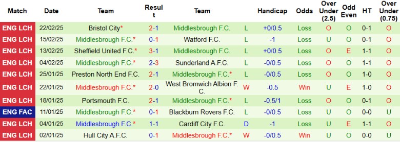 Nhận định, Soi kèo Stoke City vs Middlesbrough, 2h45 ngày 26/2 - Ảnh 2