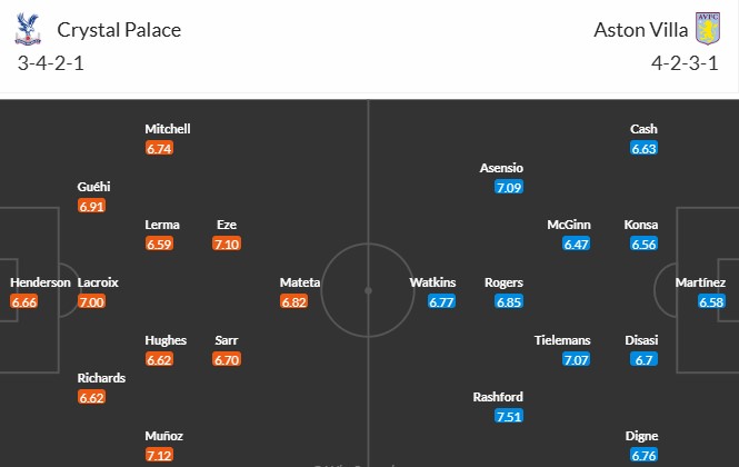 Soi kèo phạt góc Crystal Palace vs Aston Villa, 2h30 ngày 26/02 - Ảnh 3