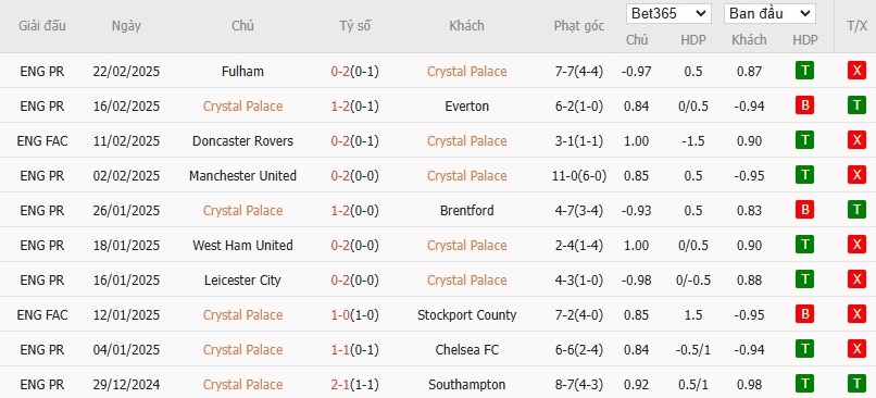 Soi kèo phạt góc Crystal Palace vs Aston Villa, 2h30 ngày 26/02 - Ảnh 4