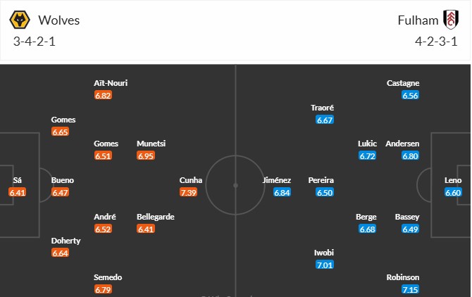 Soi kèo phạt góc Wolverhampton vs Fulham, 2h30 ngày 26/02 - Ảnh 3