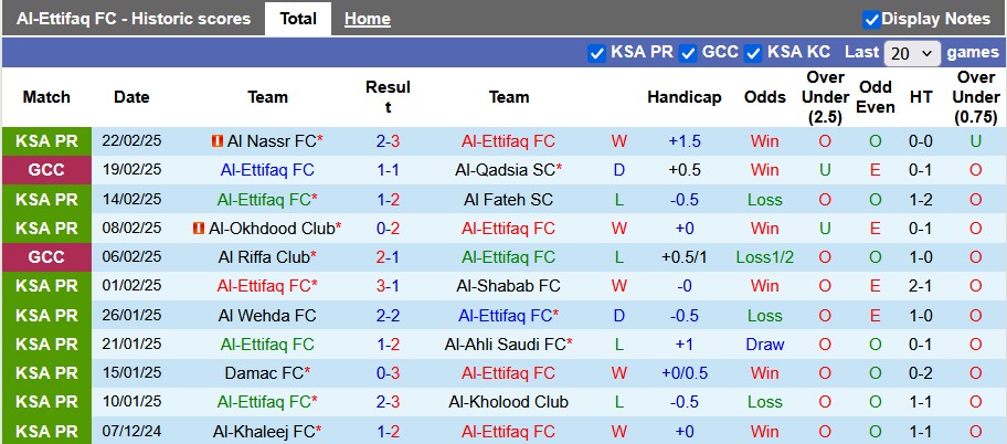 Nhận định, soi kèo Al-Ettifaq vs Al Taawoun, 22h15 ngày 26/2 - Ảnh 1