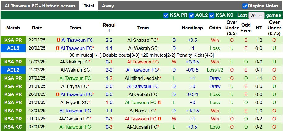 Nhận định, soi kèo Al-Ettifaq vs Al Taawoun, 22h15 ngày 26/2 - Ảnh 2