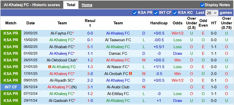 Nhận định, soi kèo Al-Khaleej vs Al Ittihad, 0h ngày 27/2 - Ảnh 1