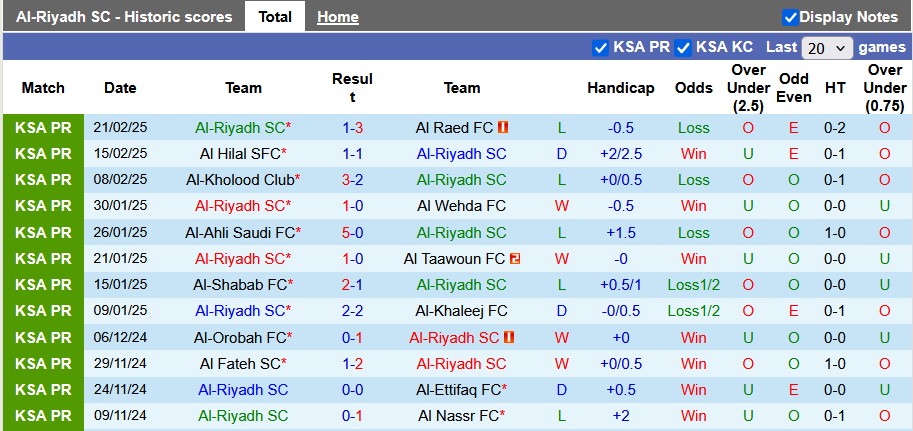 Nhận định, soi kèo Al-Riyadh vs Al-Fayha, 22h30 ngày 26/2 - Ảnh 1